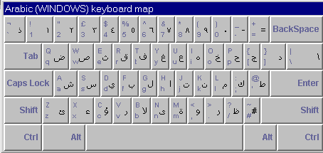 Arabic keyboard map